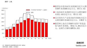 日本泡沫经济