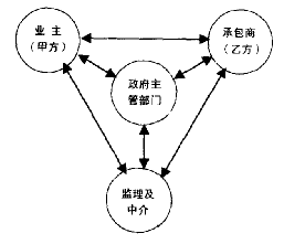 信息不对称理论